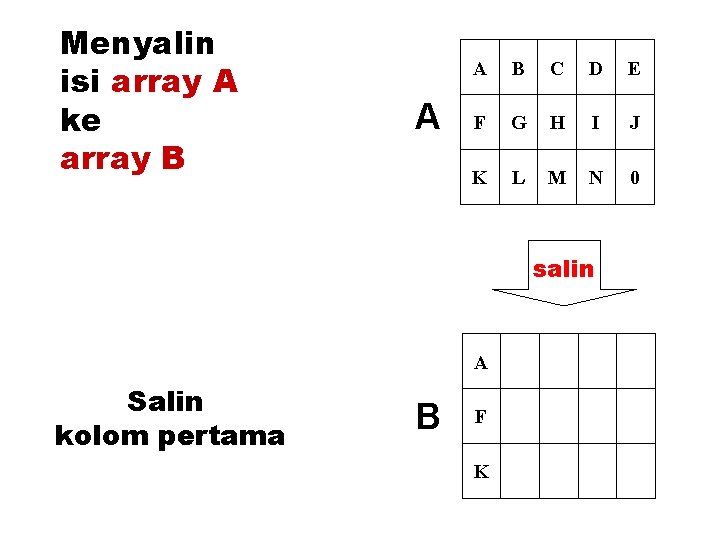 Menyalin isi array A ke array B A A B C D E F