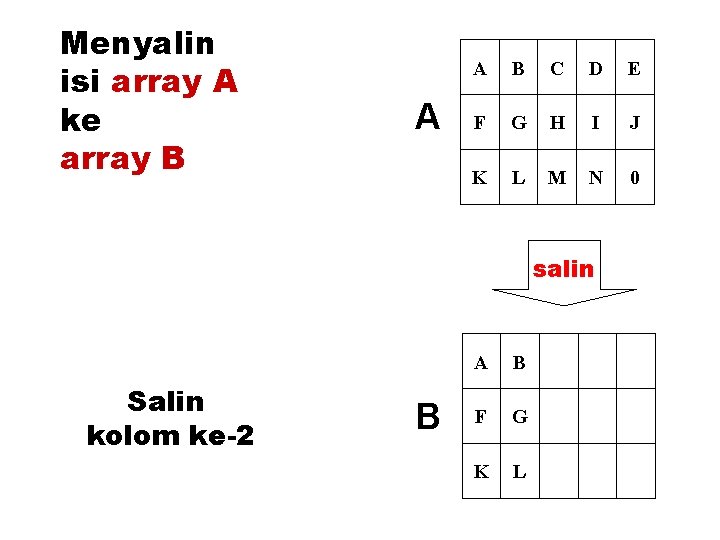 Menyalin isi array A ke array B A A B C D E F