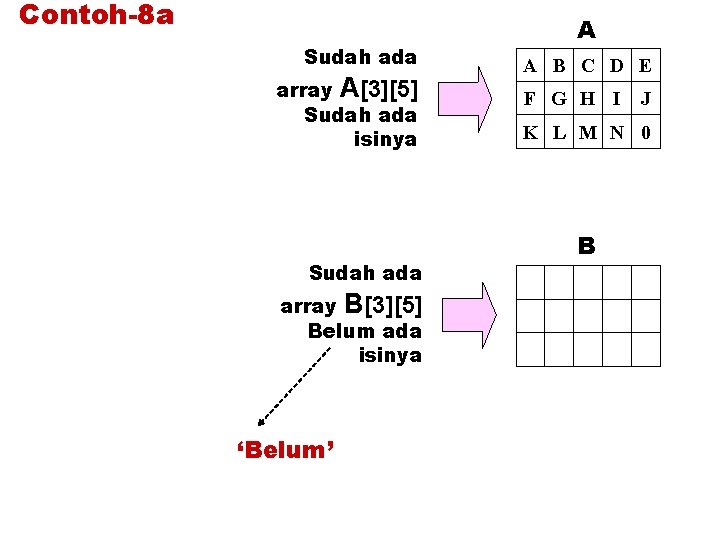 Contoh-8 a Sudah ada array A[3][5] Sudah ada isinya Sudah ada array B[3][5] Belum