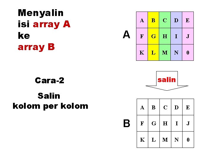 Menyalin isi array A ke array B A A B C D E F