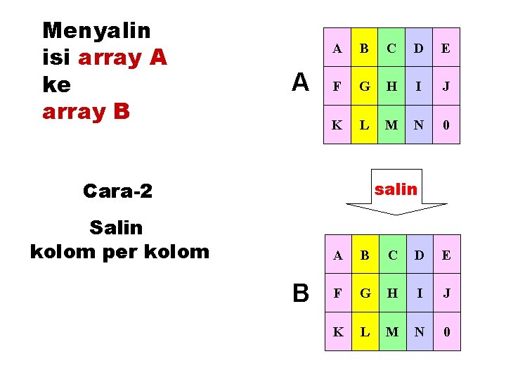 Menyalin isi array A ke array B A A B C D E F