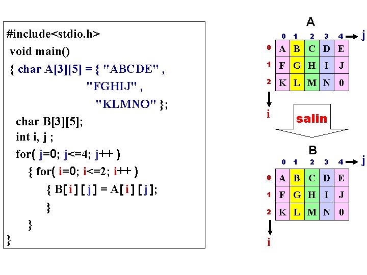 #include<stdio. h> void main() { char A[3][5] = { "ABCDE" , "FGHIJ" , "KLMNO"