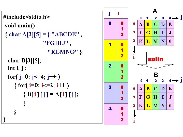 #include<stdio. h> void main() { char A[3][5] = { "ABCDE" , "FGHIJ" , "KLMNO"