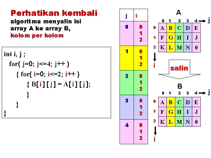 Perhatikan kembali algoritma menyalin isi array A ke array B, kolom per kolom int