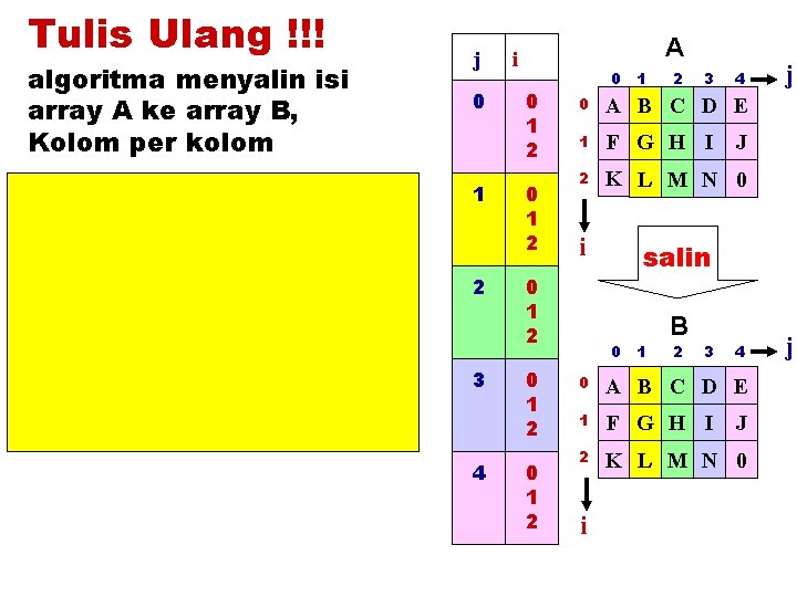 Tulis Ulang !!! algoritma menyalin isi array A ke array B, Kolom per kolom