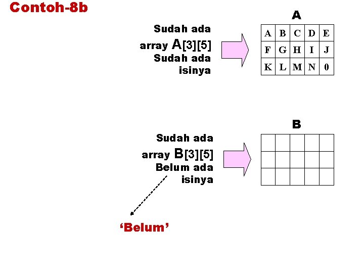 Contoh-8 b Sudah ada array A[3][5] Sudah ada isinya Sudah ada array B[3][5] Belum