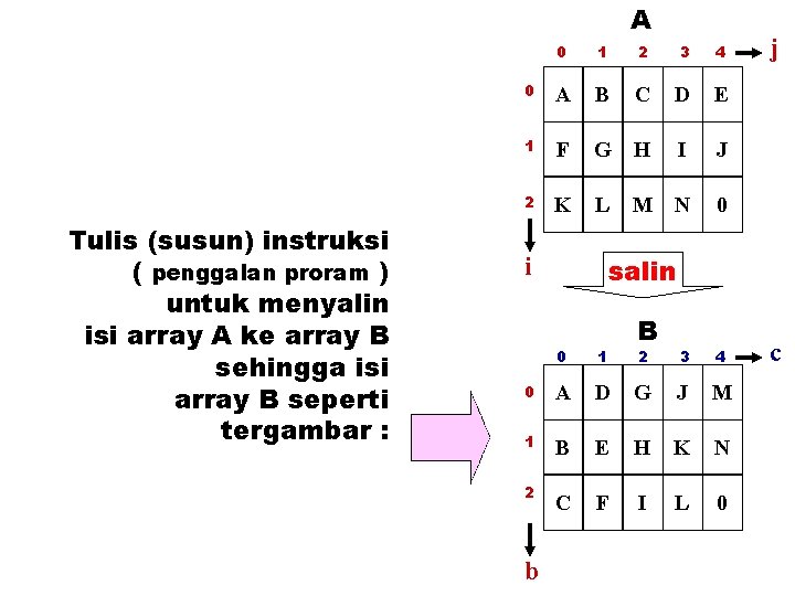 A Tulis (susun) instruksi ( penggalan proram ) untuk menyalin isi array A ke