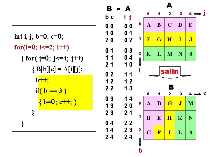 A B = A int i, j, b=0, c=0; for(i=0; i<=2; i++) { for(