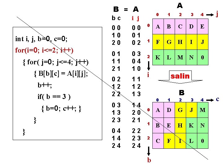 A B = A int i, j, b=0, c=0; for(i=0; i<=2; i++) { for(