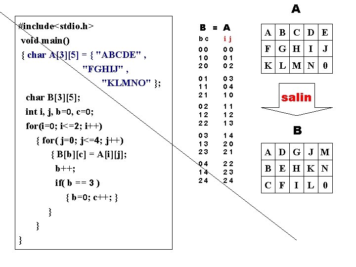 A #include<stdio. h> void main() { char A[3][5] = { "ABCDE" , "FGHIJ" ,