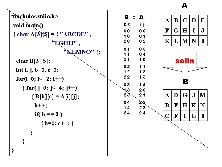 A #include<stdio. h> void main() { char A[3][5] = { "ABCDE" , "FGHIJ" ,