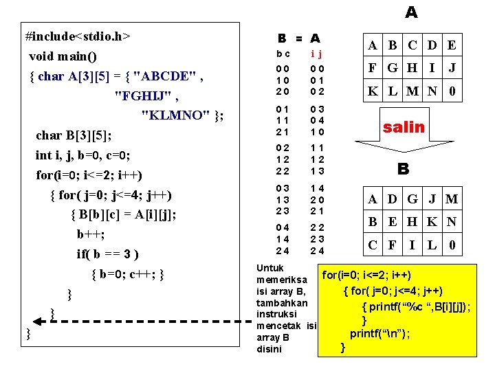 A #include<stdio. h> void main() { char A[3][5] = { "ABCDE" , "FGHIJ" ,