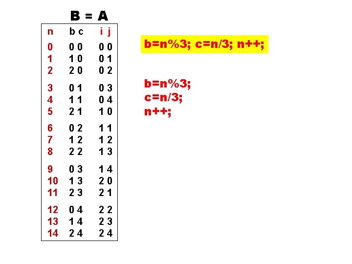 B=A n bc i j 0 1 2 00 10 20 00 01 02