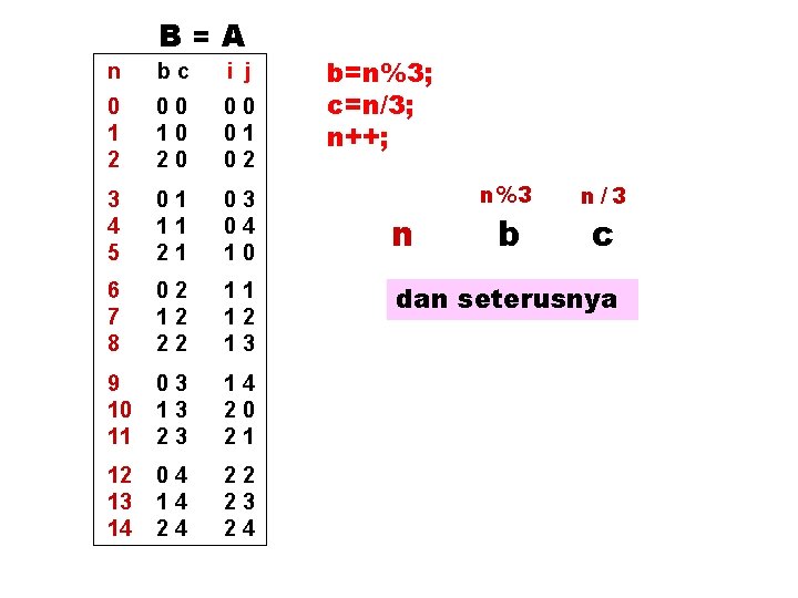 B=A n bc i j 0 1 2 00 10 20 00 01 02