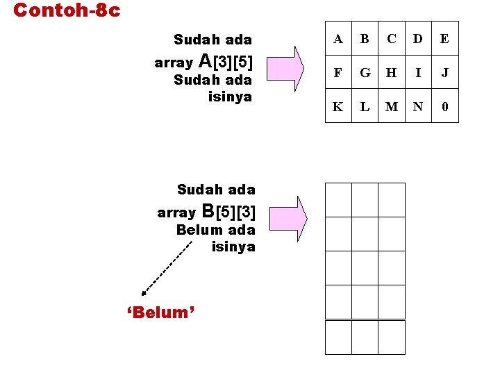 Contoh-8 c Sudah ada A B C D E array A[3][5] Sudah ada isinya