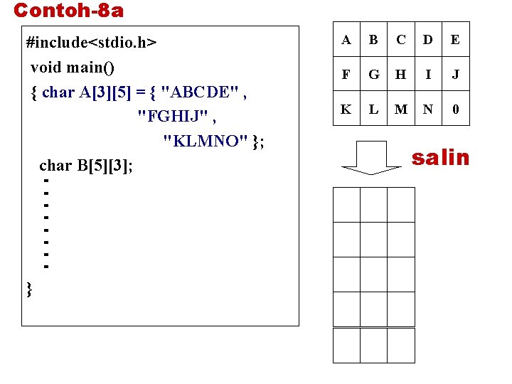 Contoh-8 a #include<stdio. h> void main() { char A[3][5] = { "ABCDE" , "FGHIJ"