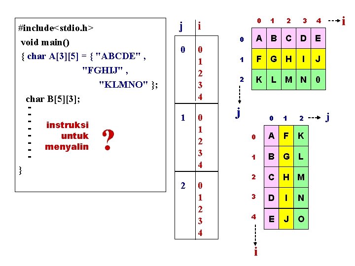 #include<stdio. h> void main() { char A[3][5] = { "ABCDE" , "FGHIJ" , "KLMNO"