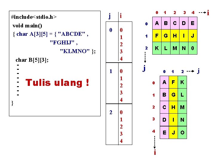 #include<stdio. h> void main() { char A[3][5] = { "ABCDE" , "FGHIJ" , "KLMNO"