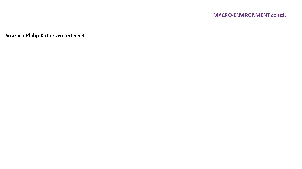 MACRO-ENVIRONMENT contd. Source : Philip Kotler and internet 