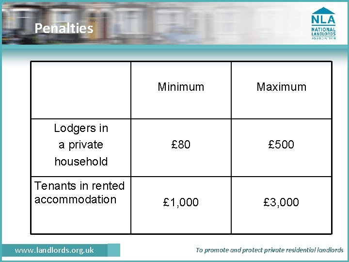 Penalties Lodgers in a private household Tenants in rented accommodation www. landlords. org. uk