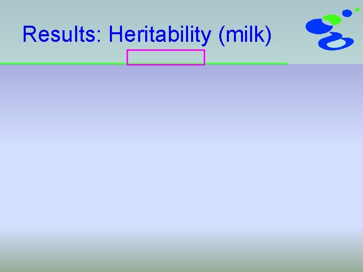 Results: Heritability (milk) 