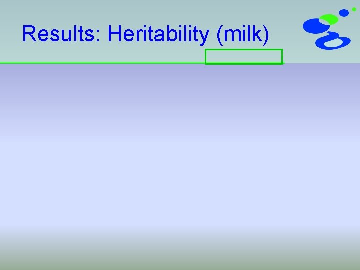 Results: Heritability (milk) 