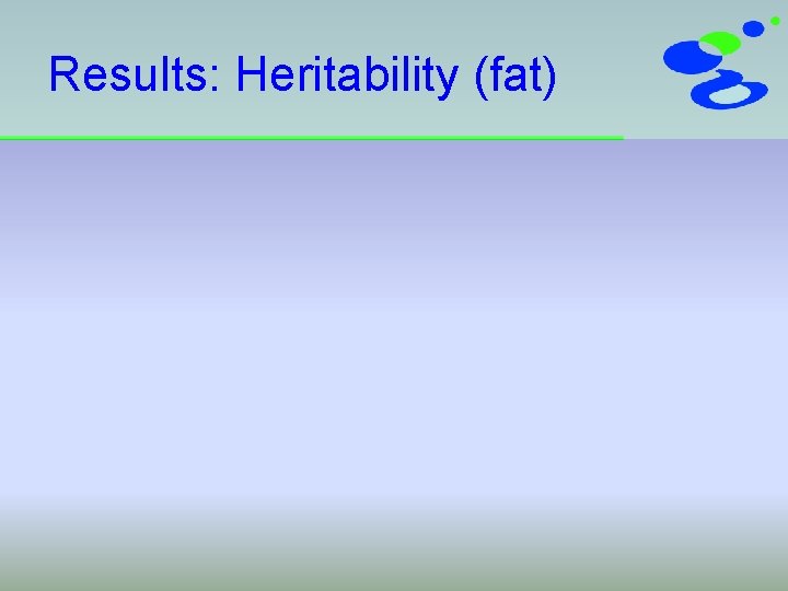 Results: Heritability (fat) 