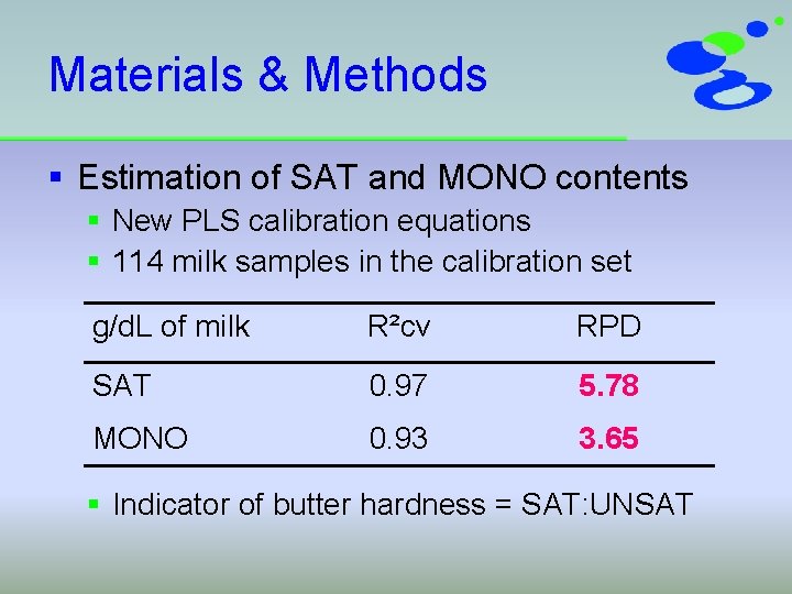 Materials & Methods § Estimation of SAT and MONO contents § New PLS calibration