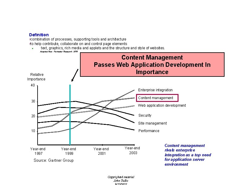 Content Management Definition äcombination of processes, supporting tools and architecture äto help contribute, collaborate