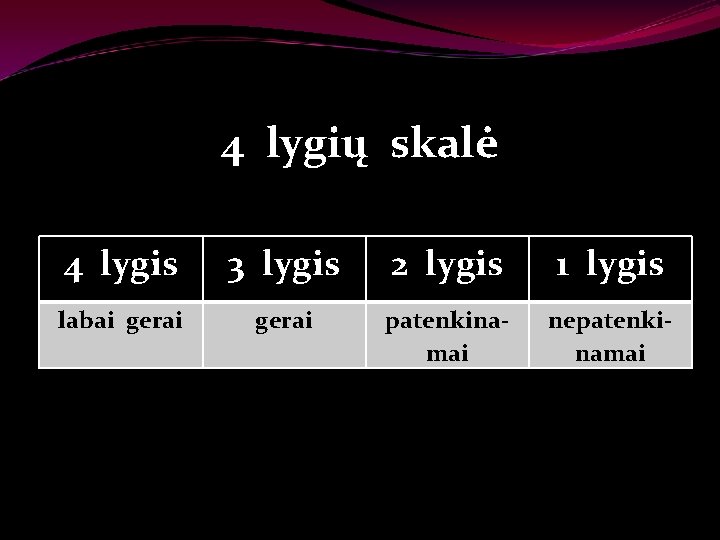 4 lygių skalė 4 lygis 3 lygis 2 lygis 1 lygis labai gerai patenkinamai