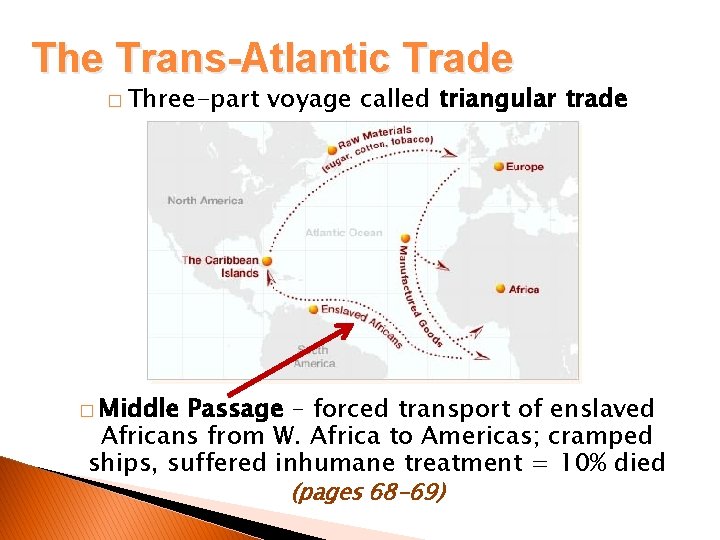 The Trans-Atlantic Trade � Three-part voyage called triangular trade � Middle Passage – forced