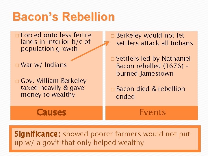 Bacon’s Rebellion � � � Forced onto less fertile lands in interior b/c of