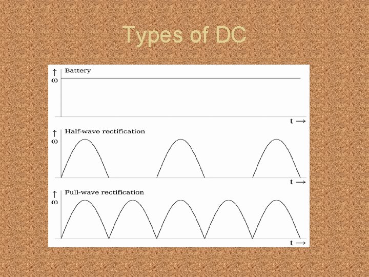 Types of DC 