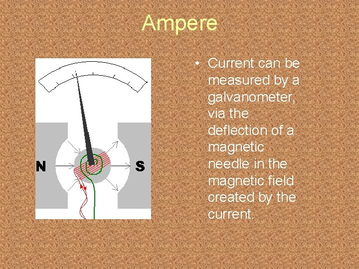 Ampere • Current can be measured by a galvanometer, via the deflection of a