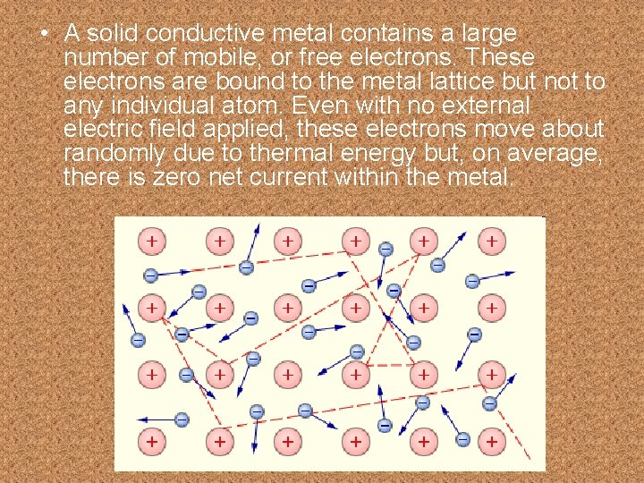  • A solid conductive metal contains a large number of mobile, or free