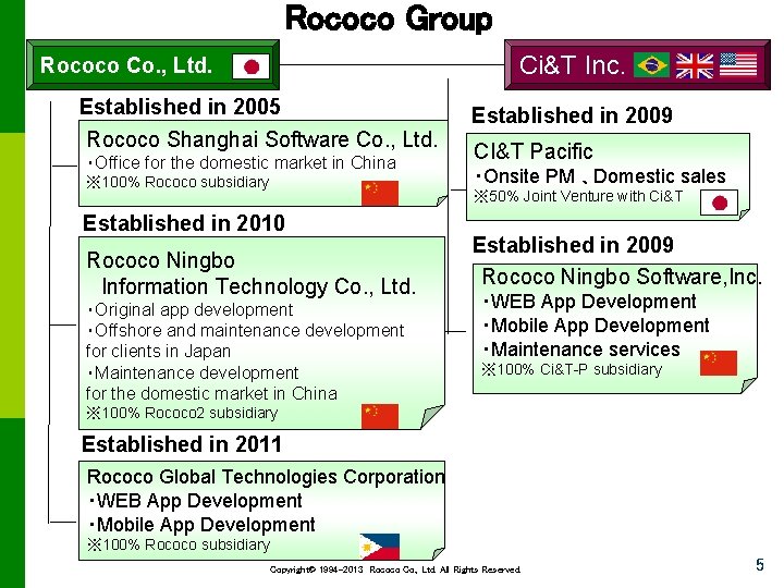 Rococo Group Ci&T Inc. Rococo Co. , Ltd. Established in 2005 Rococo Shanghai Software