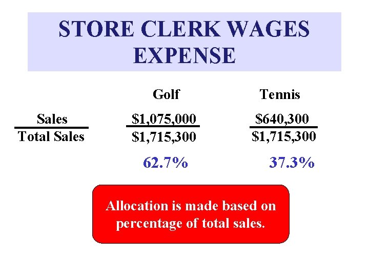 STORE CLERK WAGES EXPENSE Sales Total Sales Golf Tennis $1, 075, 000 $1, 715,