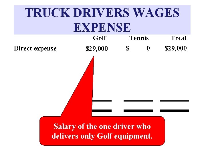 TRUCK DRIVERS WAGES EXPENSE Golf Direct expense $29, 000 Tennis $ 0 Salary of