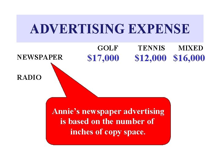 ADVERTISING EXPENSE GOLF NEWSPAPER $17, 000 TENNIS MIXED $12, 000 $16, 000 RADIO Annie’s