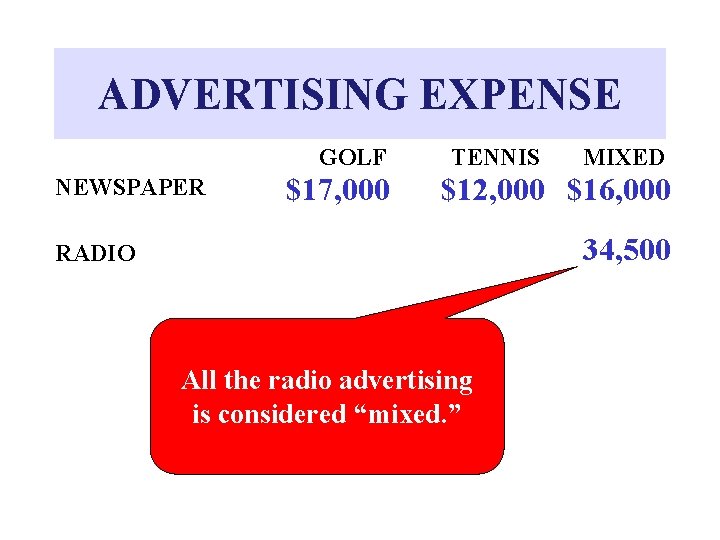 ADVERTISING EXPENSE GOLF NEWSPAPER $17, 000 TENNIS MIXED $12, 000 $16, 000 34, 500