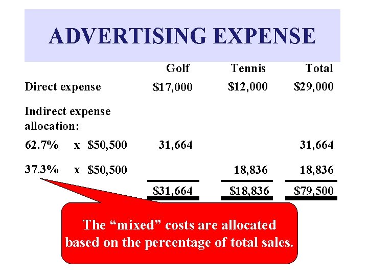 ADVERTISING EXPENSE Direct expense Golf Tennis Total $17, 000 $12, 000 $29, 000 Indirect