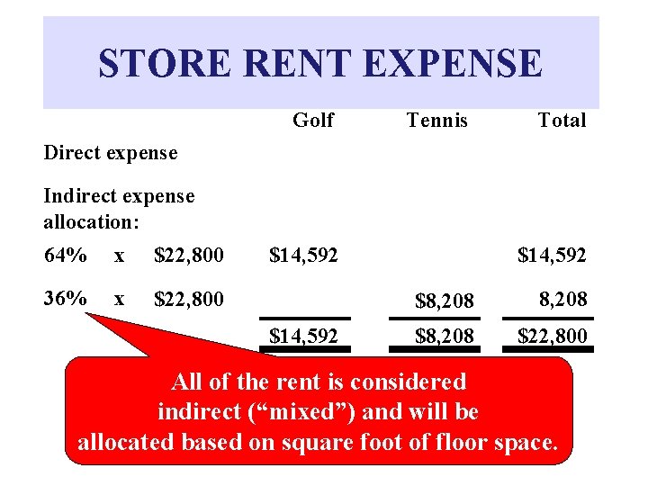 STORE RENT EXPENSE Golf Tennis Total Direct expense Indirect expense allocation: 64% x $22,
