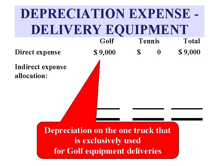 DEPRECIATION EXPENSE DELIVERY EQUIPMENT Golf Direct expense $ 9, 000 Tennis $ 0 Indirect