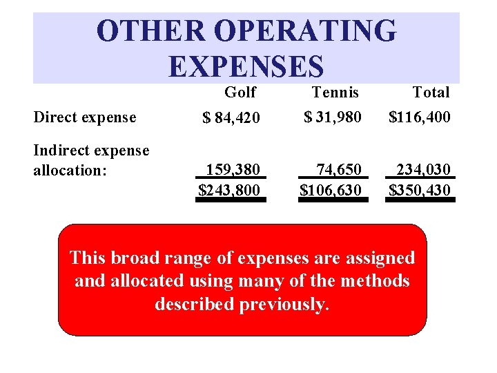 OTHER OPERATING EXPENSES Direct expense Indirect expense allocation: Golf Tennis Total $ 84, 420