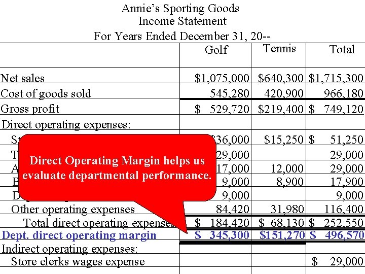 Annie’s Sporting Goods Income Statement For Years Ended December 31, 20 -Tennis Golf Net