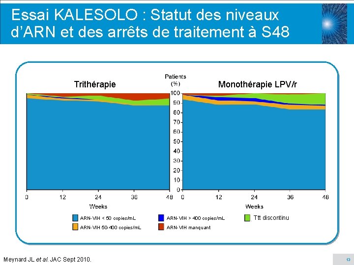 Essai KALESOLO : Statut des niveaux d’ARN et des arrêts de traitement à S