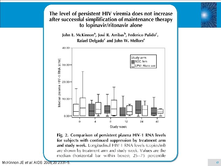 Mc. Kinnon JE et al. AIDS 2006; 20: 2331 -5. 17 