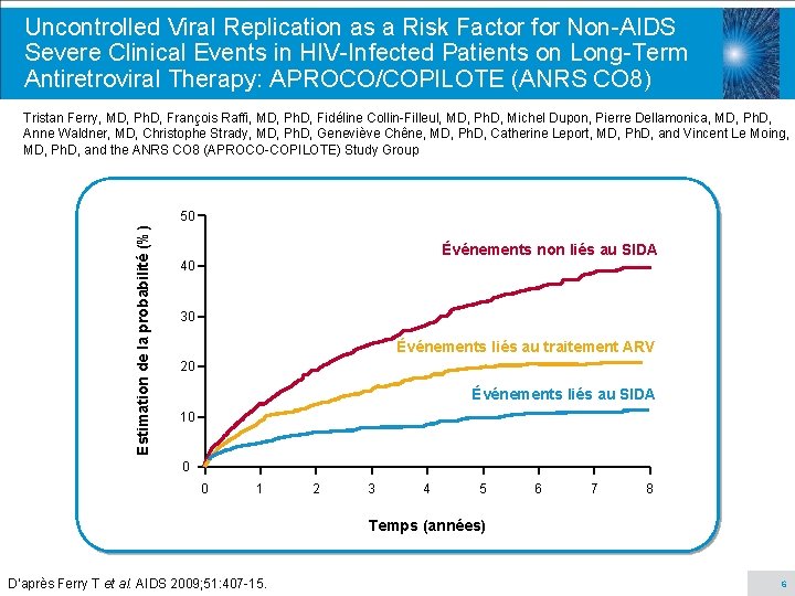 Uncontrolled Viral Replication as a Risk Factor for Non-AIDS Severe Clinical Events in HIV-Infected