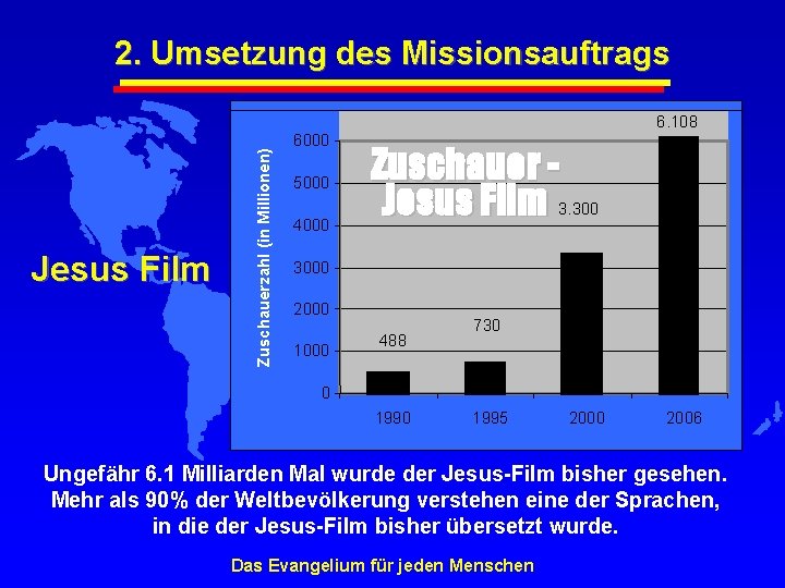 2. Umsetzung des Missionsauftrags Jesus Film Zuschauerzahl (in Millionen) 6. 108 6000 5000 4000