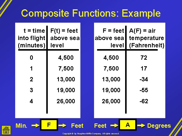 Composite Functions: Example t = time F(t) = feet into flight above sea (minutes)